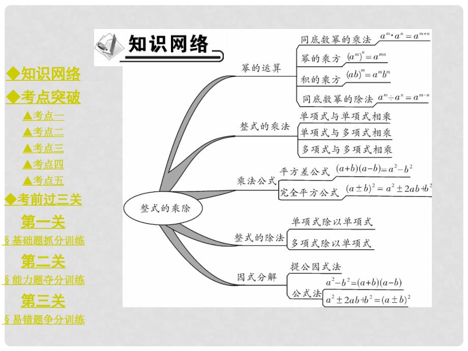 八年级数学上册 第12章 整式的乘除复习课件 （新版）华东师大版_第2页