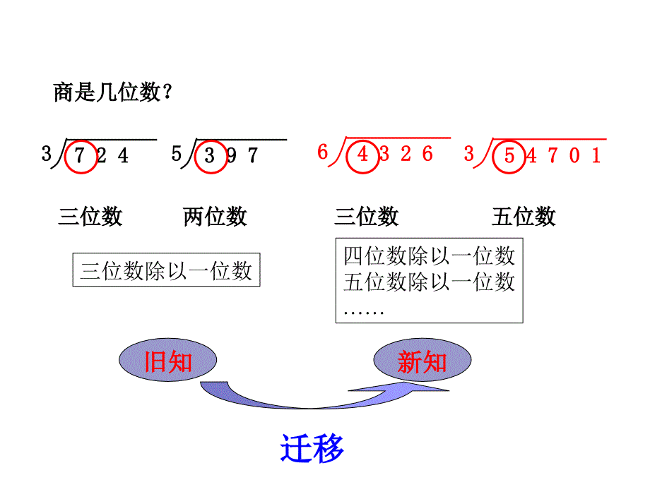 三年级上册数学课件-八 “乘、除法计算及解决问题”回顾整理 青岛版（五四学制） (共15张PPT)_第4页