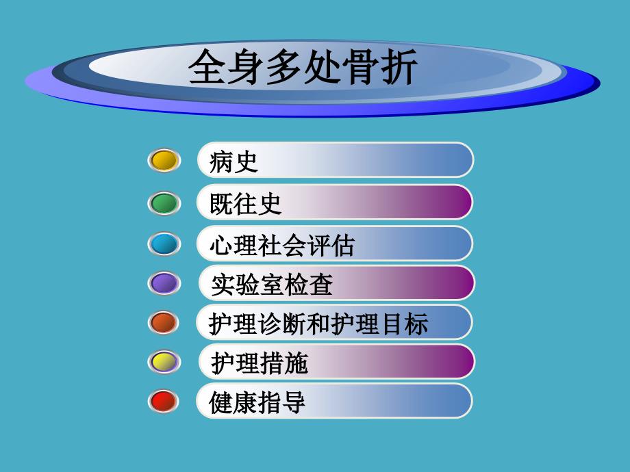 骨科护理业务查房_第2页