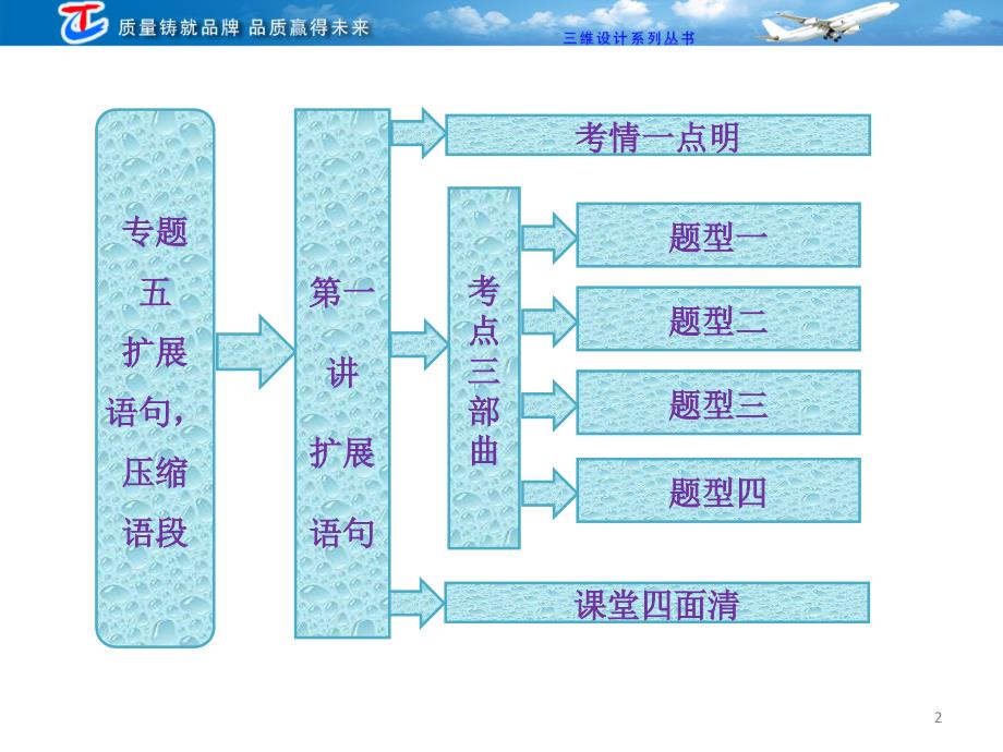 专题五第一讲扩展语句_第2页