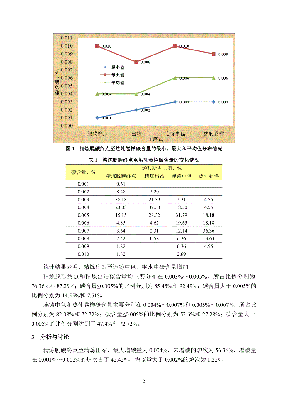 超低碳钢钢水增碳的分析.doc_第2页