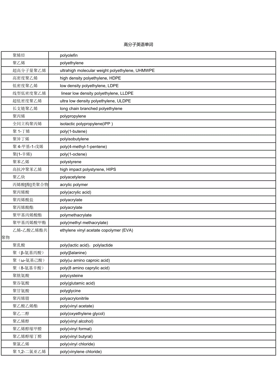 高分子英语单词.doc_第1页