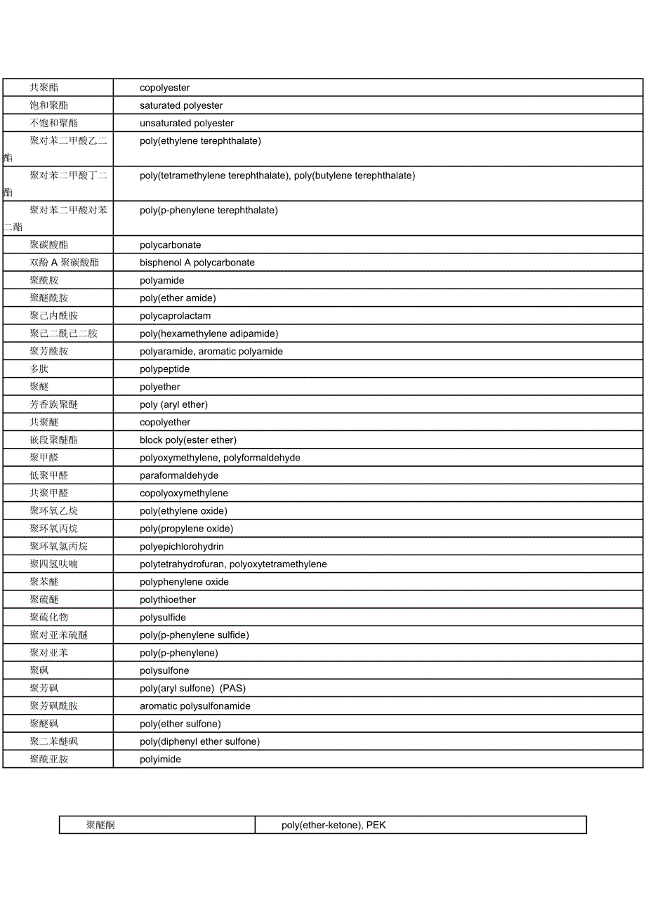 高分子英语单词.doc_第3页