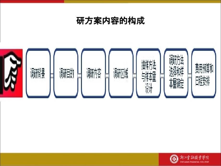 营销的的策划模块二2.1制定的项目整体调的方案_第5页