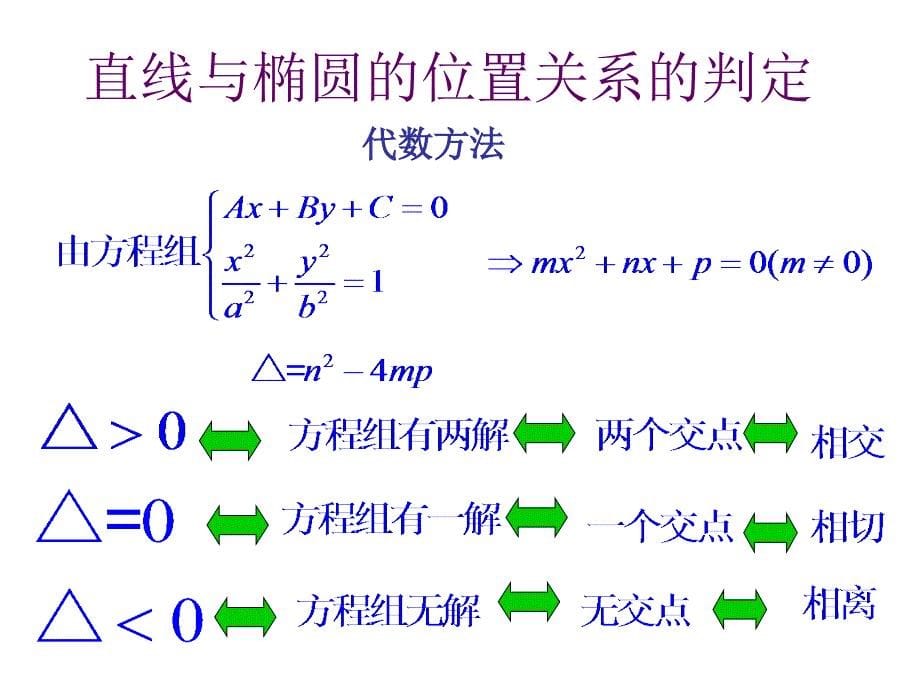 椭圆的简单几何性质直线与椭圆的位置关系_第5页