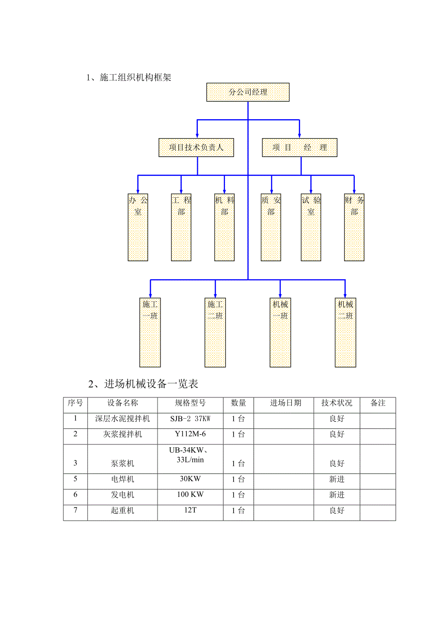 水泥搅拌桩综合施工专题方案新_第3页