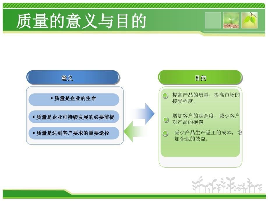 《新员工质量培训》PPT课件.ppt_第5页