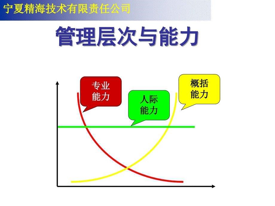 如何做好一名中层管理者_第5页