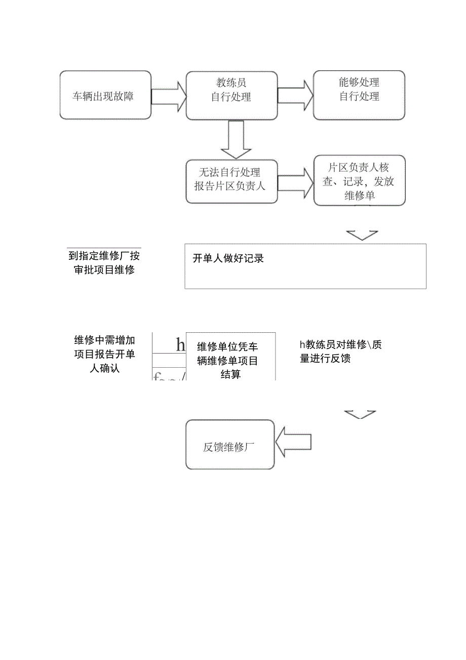 教练车辆管理制度知识交流_第3页