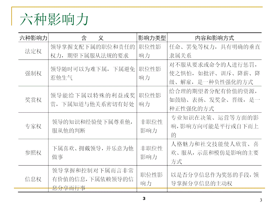 领导行为概述_第3页