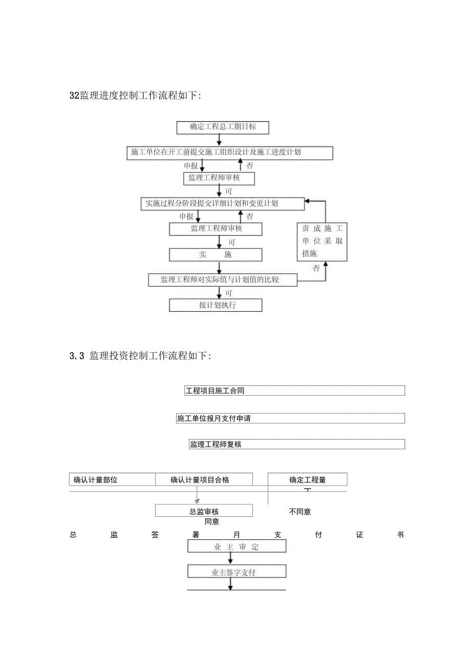 混凝土工程监理实施细则_第5页