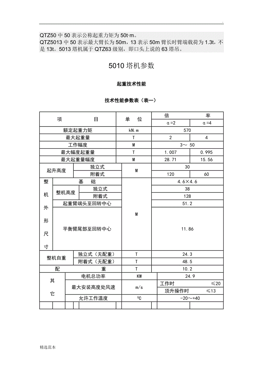 QTZ塔机技术参数)_第1页