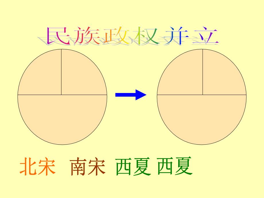 第12课蒙古的兴起和元朝的建立_第1页