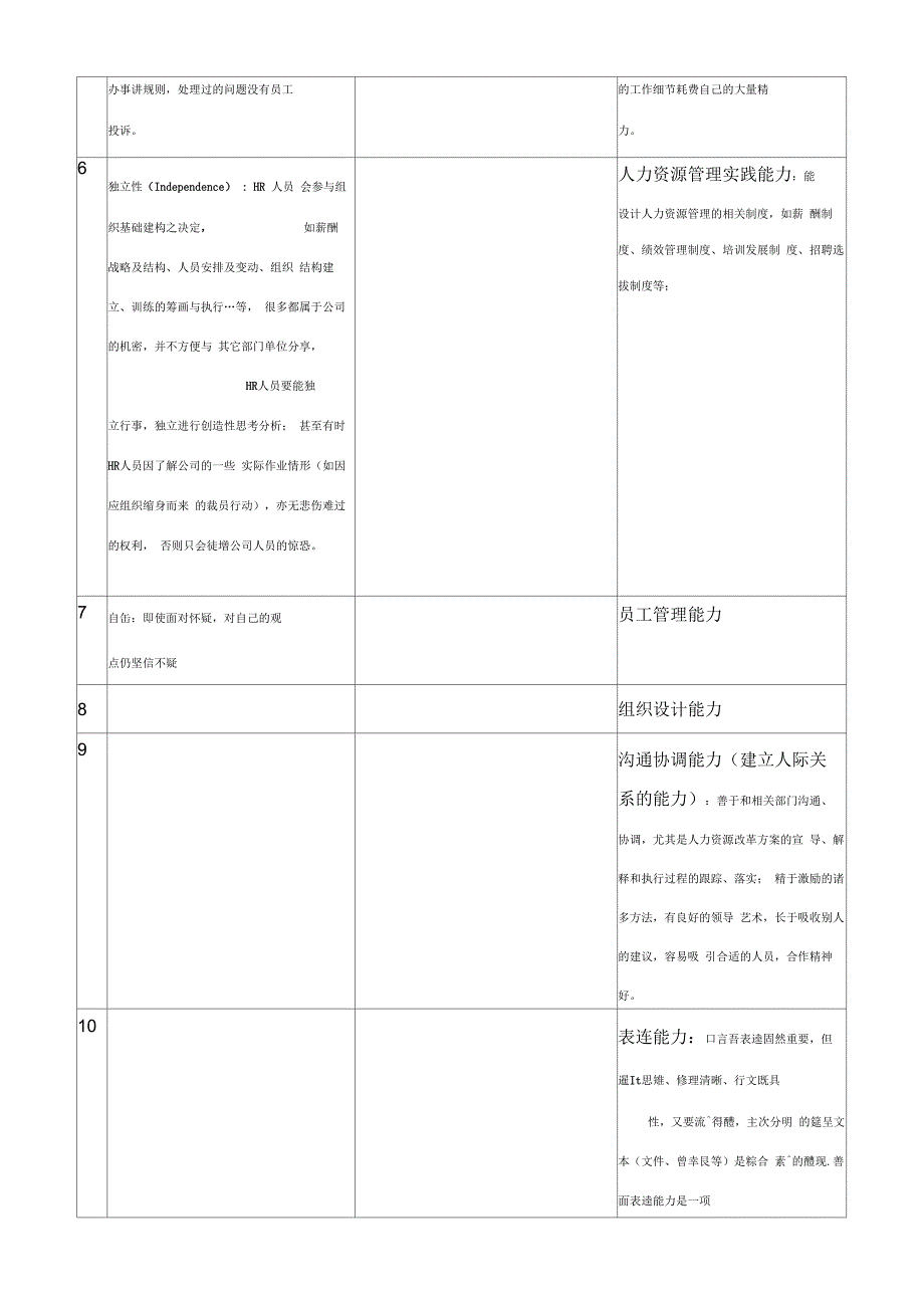 HR人员胜任素质模型_第3页