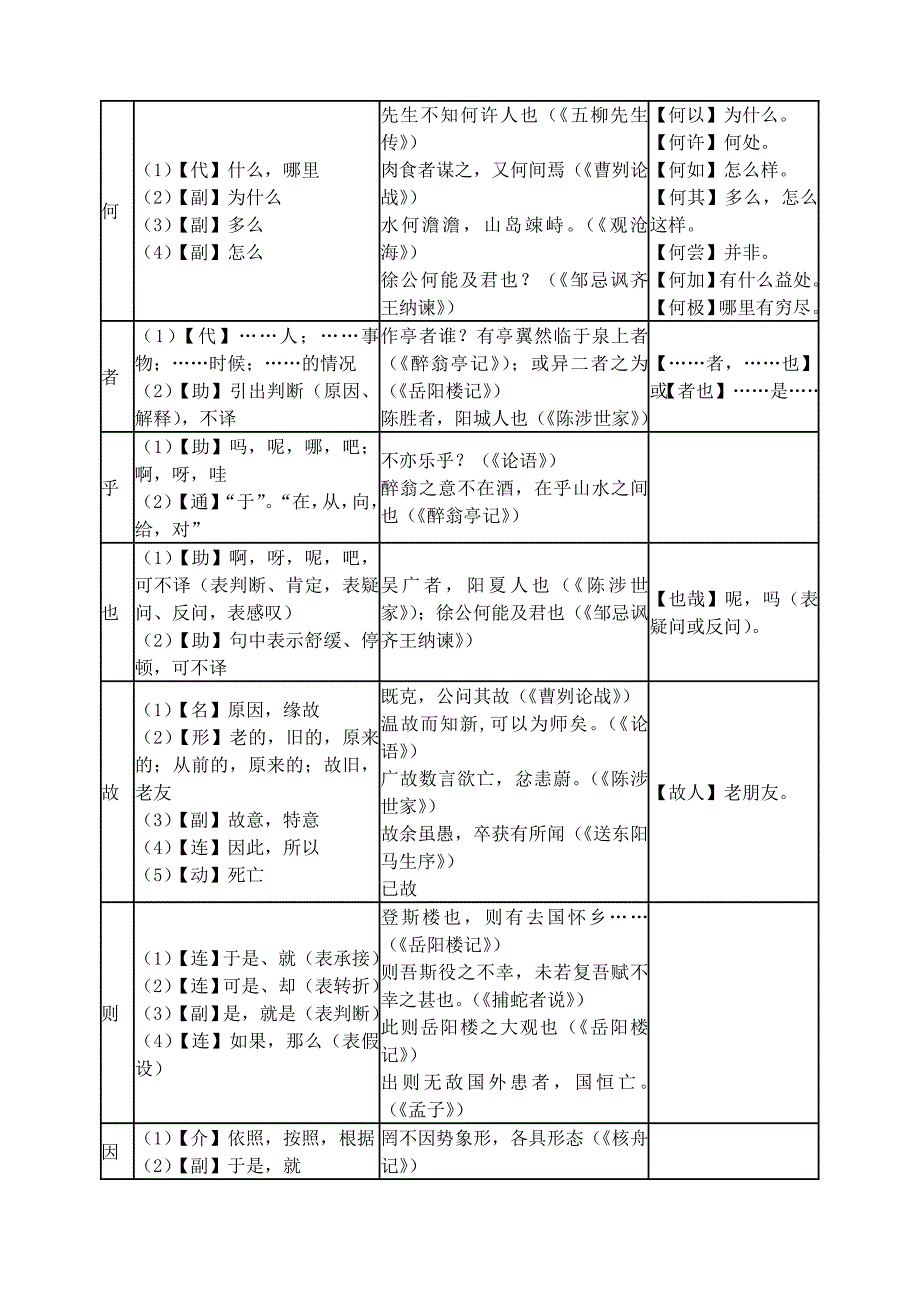初中文言文常见虚词用法一览表_第3页