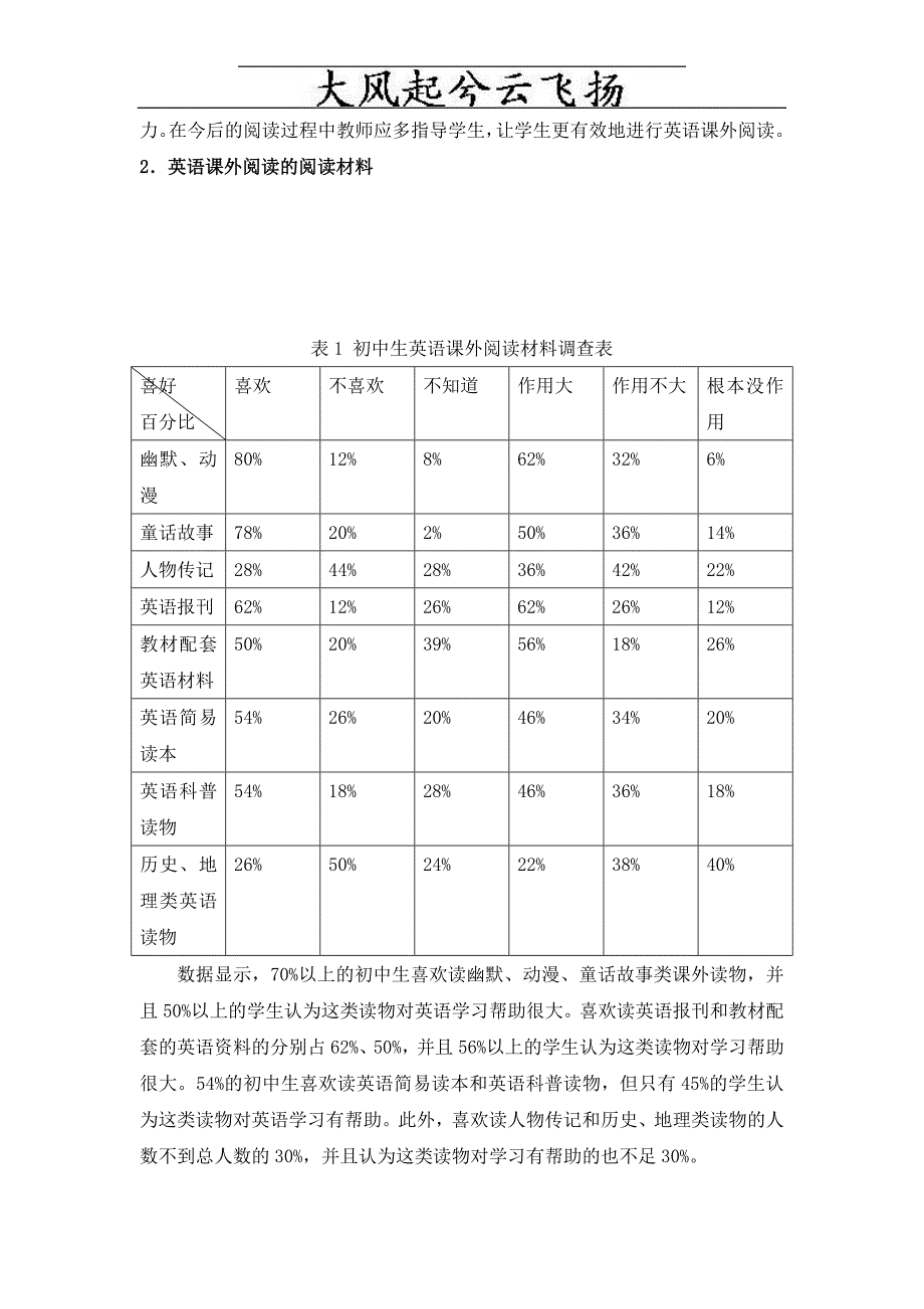 Etsfwc中学生英语课外阅读分析与建议_第3页