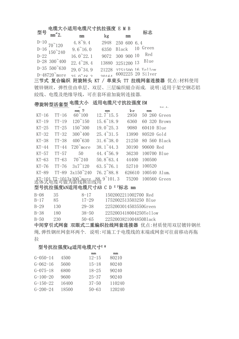 电缆网套连接器_第3页