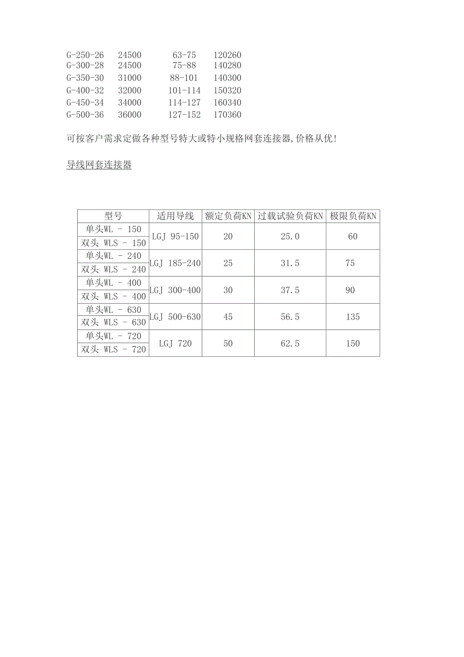 电缆网套连接器_第4页