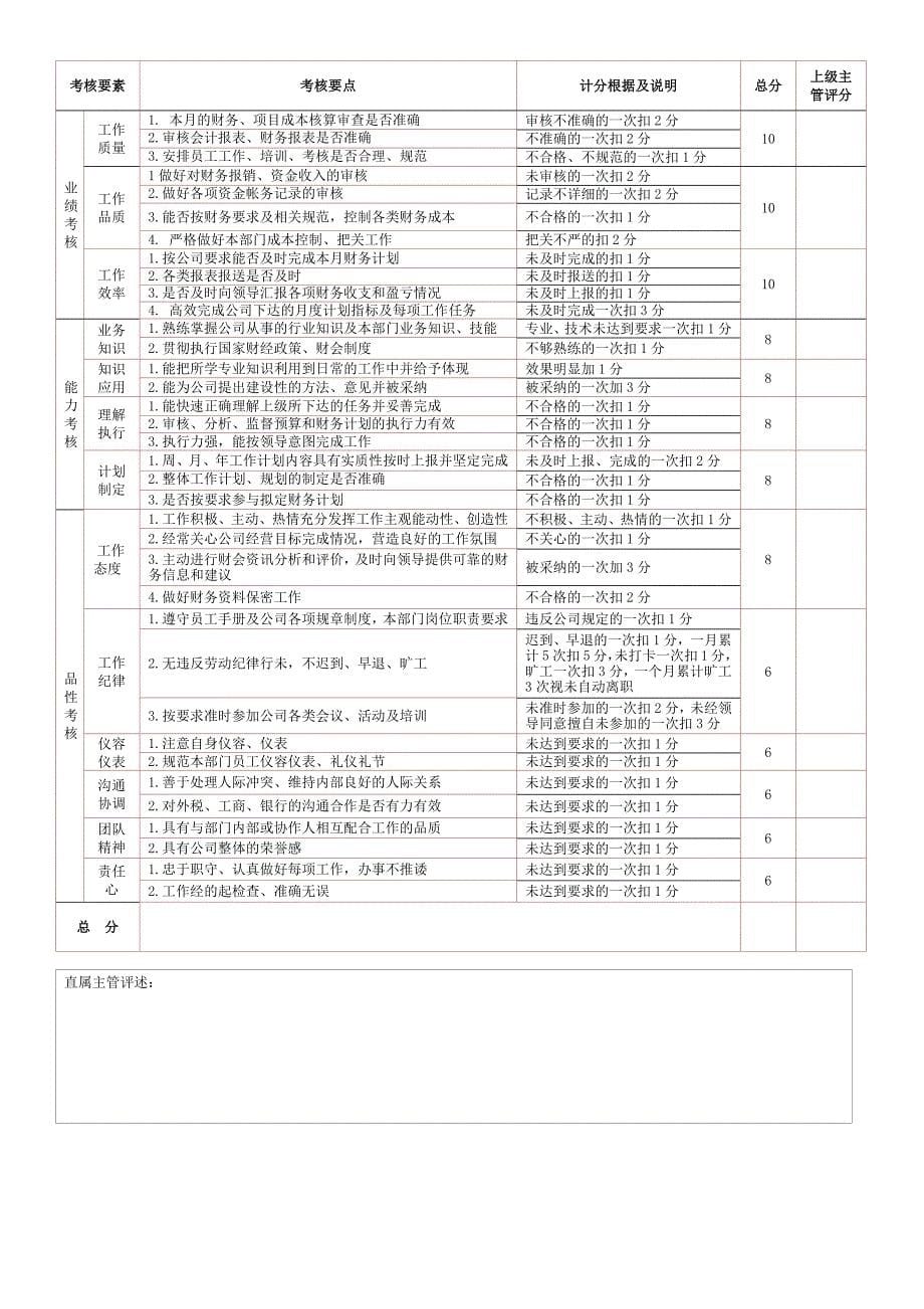 房地产公司绩效考核制度附考核表优质资料_第5页