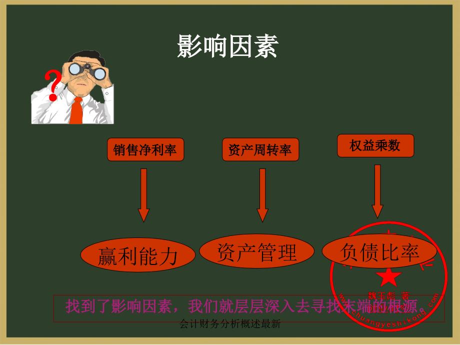 会计财务分析概述最新课件_第3页