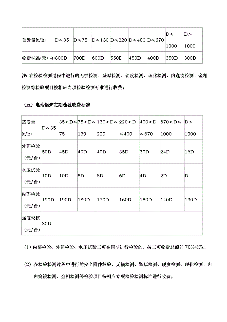 甘肃省特种设备检验检测收费标准论述_第4页