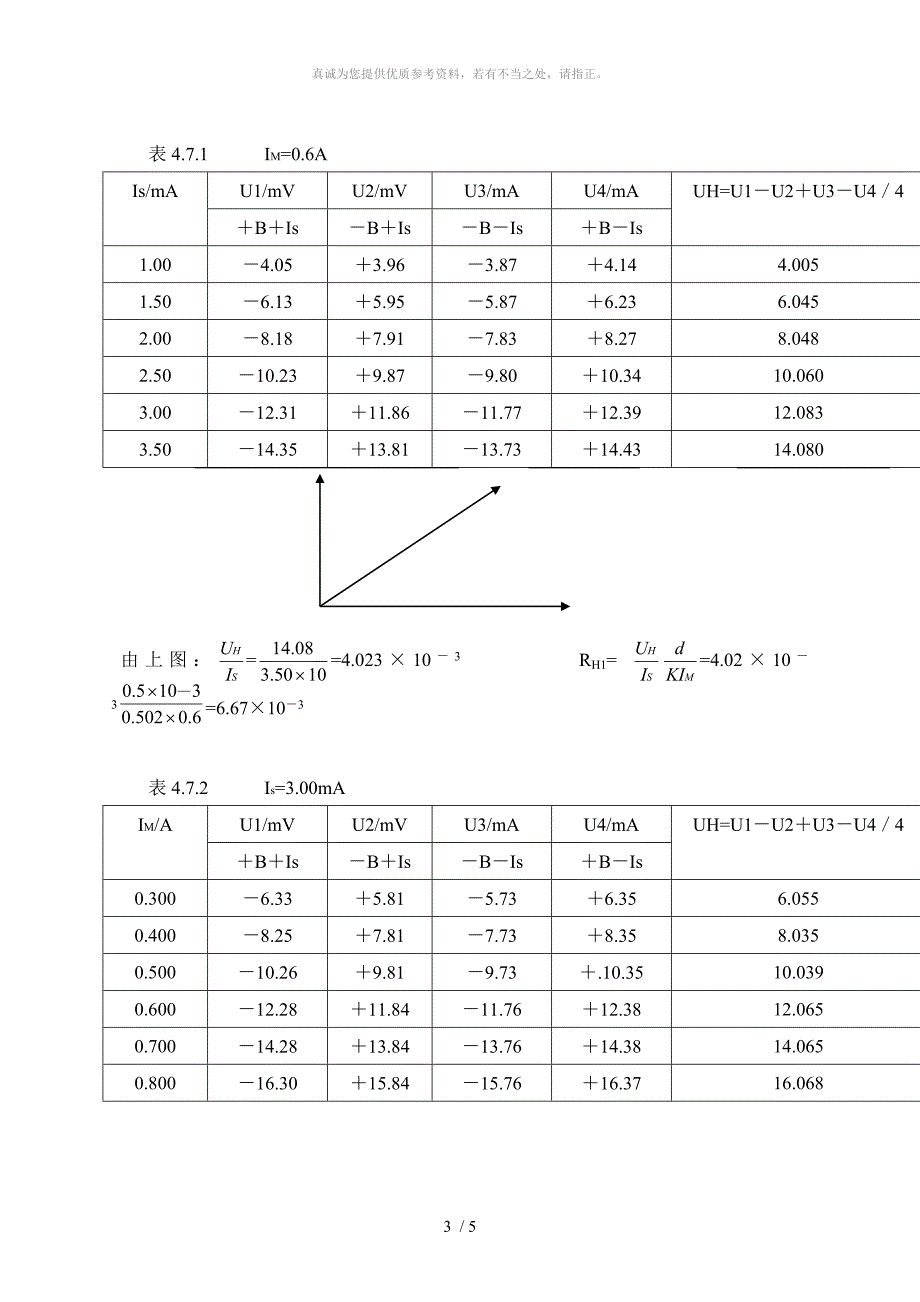 霍尔元件基本参数测量_第3页
