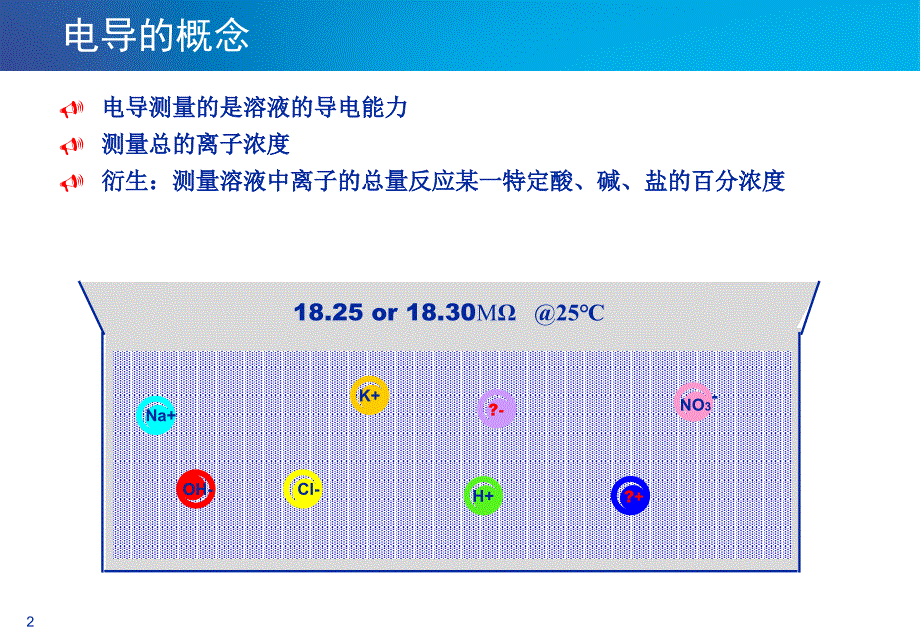 电导仪培训课件重要_第3页