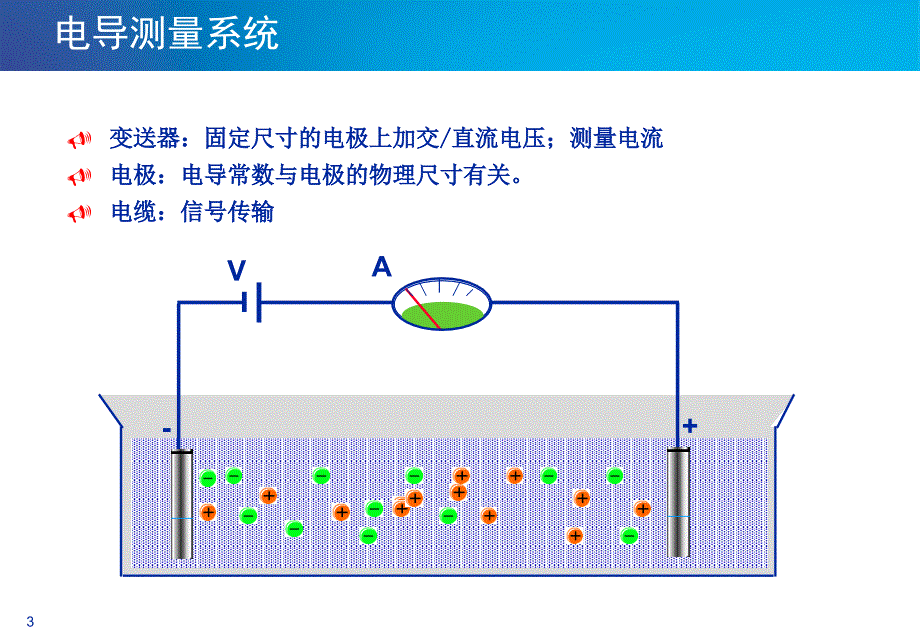 电导仪培训课件重要_第4页