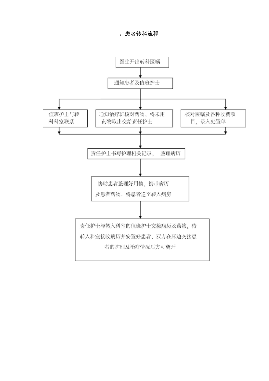 医院护理工作流程及应急程序_第3页