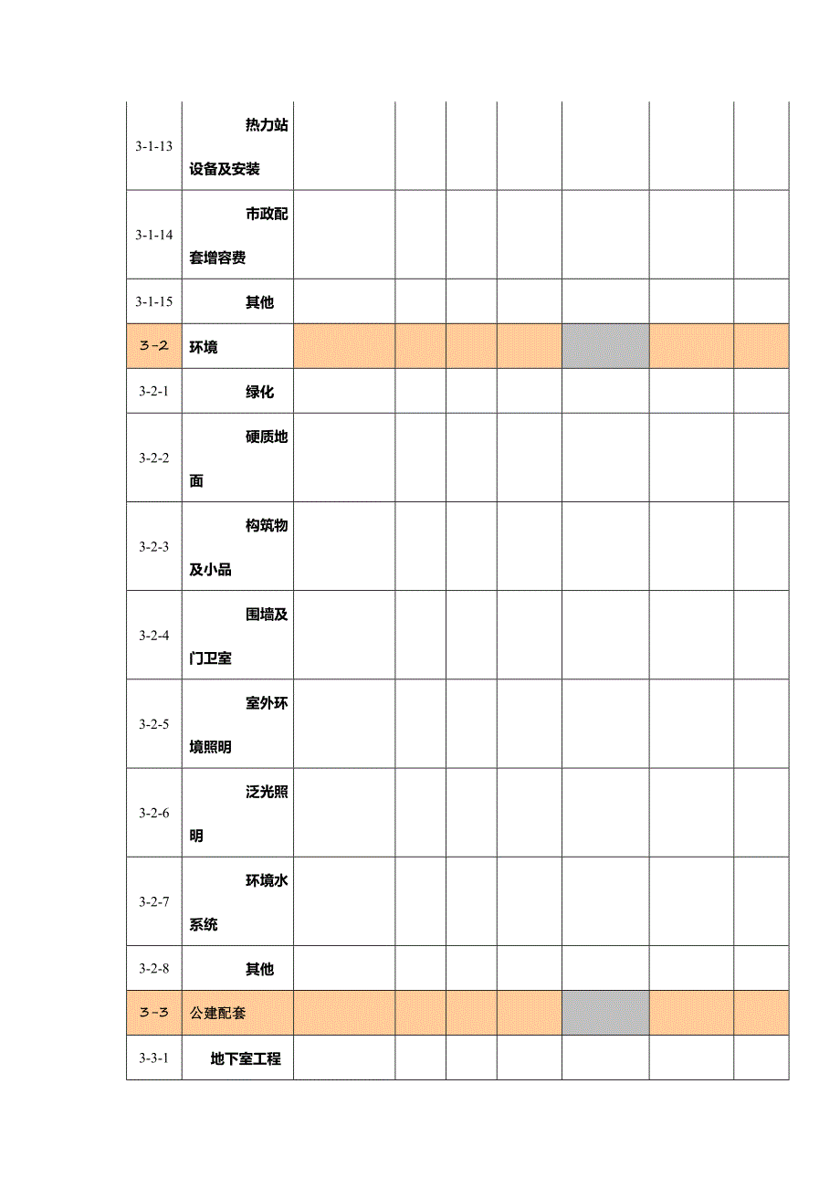 房地产项目成本预算表总表及分表_第3页