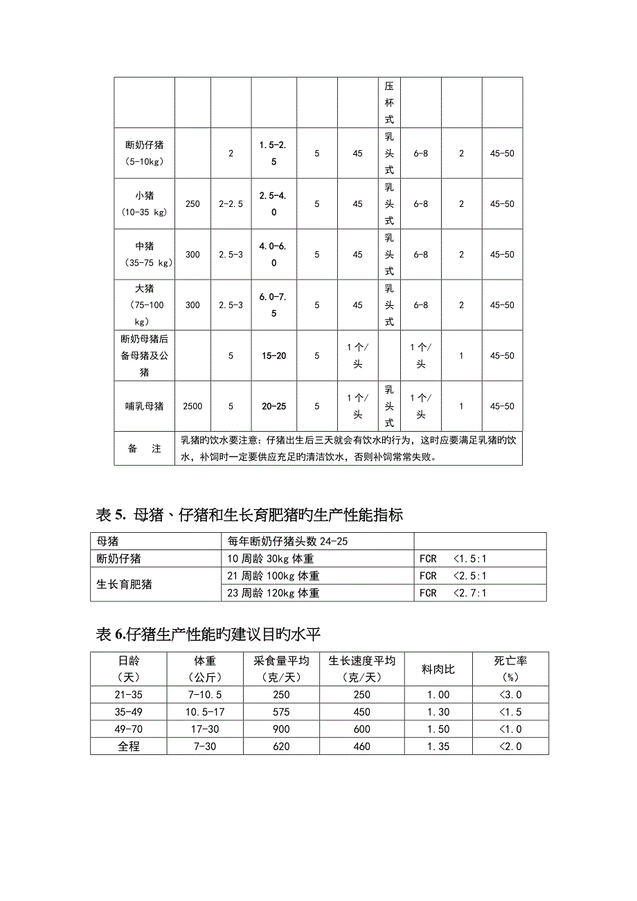 猪的常用数据表格汇总_第4页