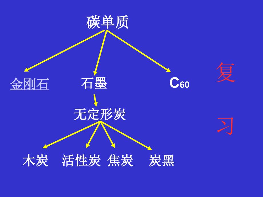 金刚石石墨C60第二_第1页