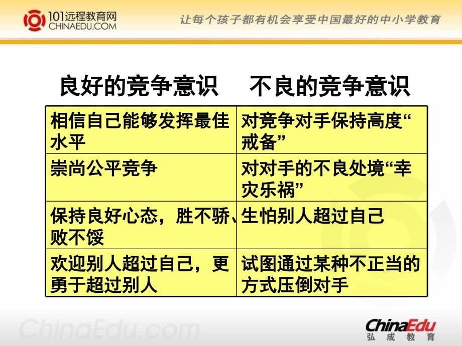 陕教版初中八下3112提高竞争意识培养合作品质课件1_第5页