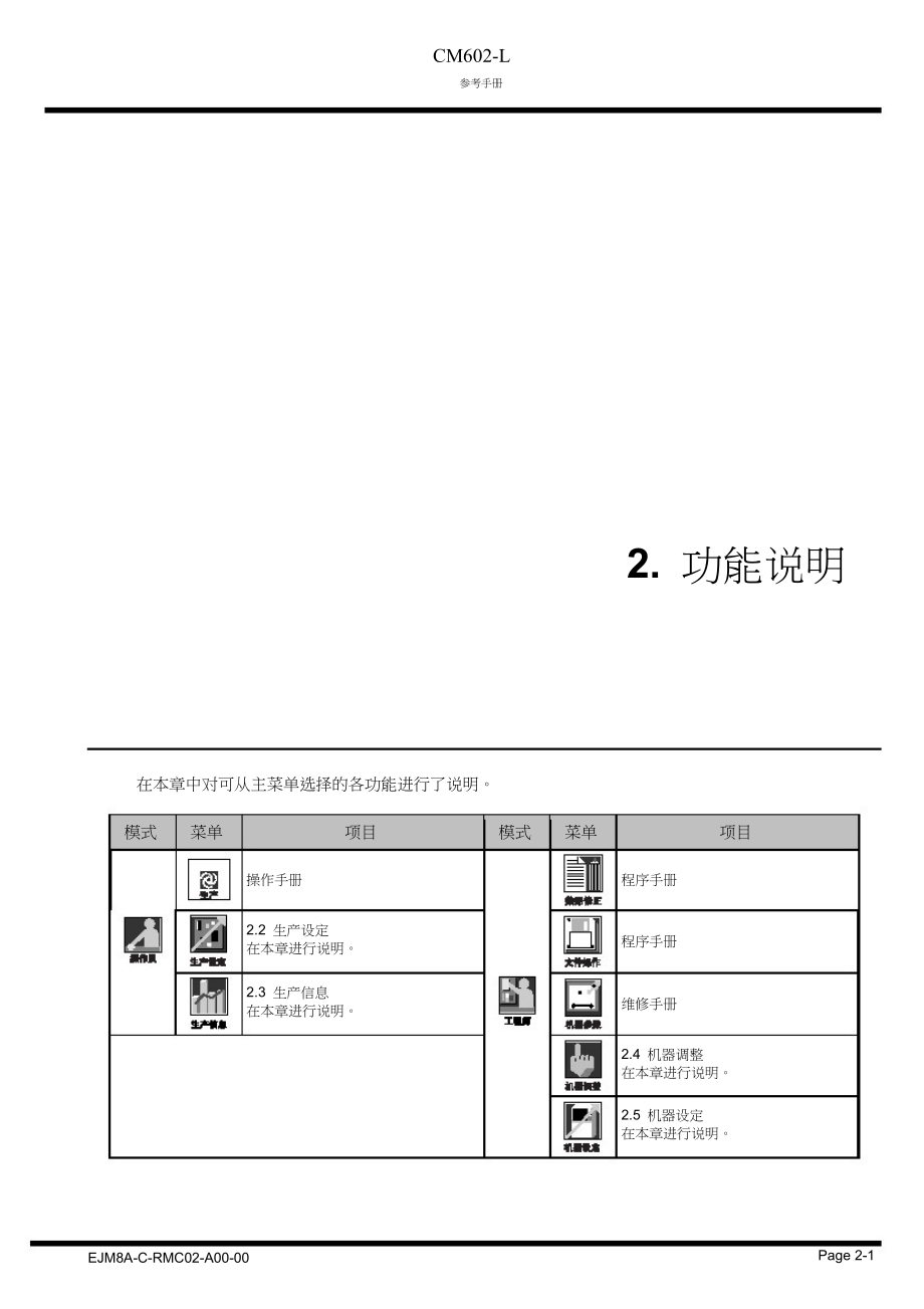 CM602-L参考使用说明手册.doc