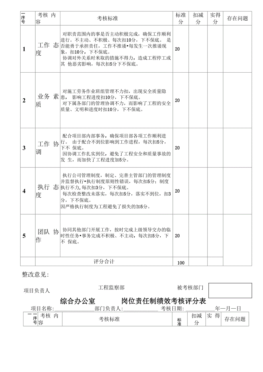 绩效考核评分表-汇总表_第2页