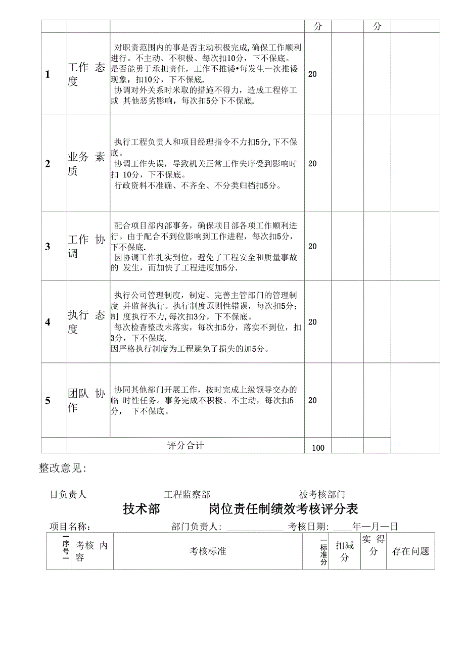 绩效考核评分表-汇总表_第3页