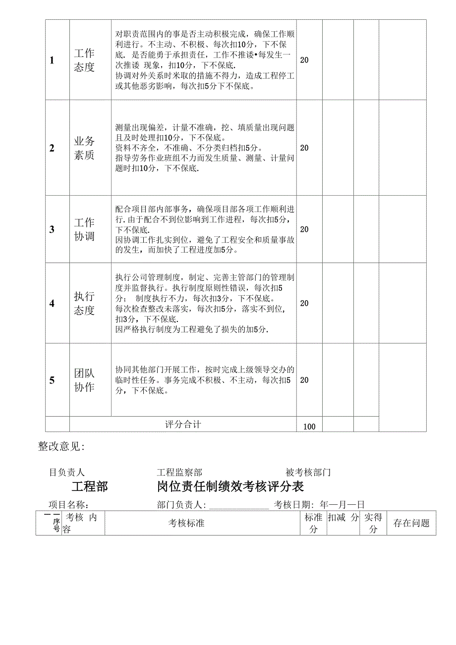 绩效考核评分表-汇总表_第4页