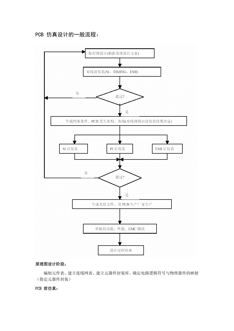 allegroSI信号完整性仿真_第3页