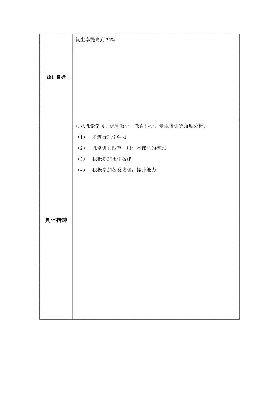 任务表单：个人教学问题改进计划模板.doc_第2页