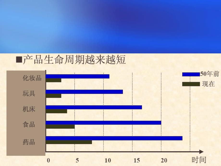 企业战略和运作策略_第4页