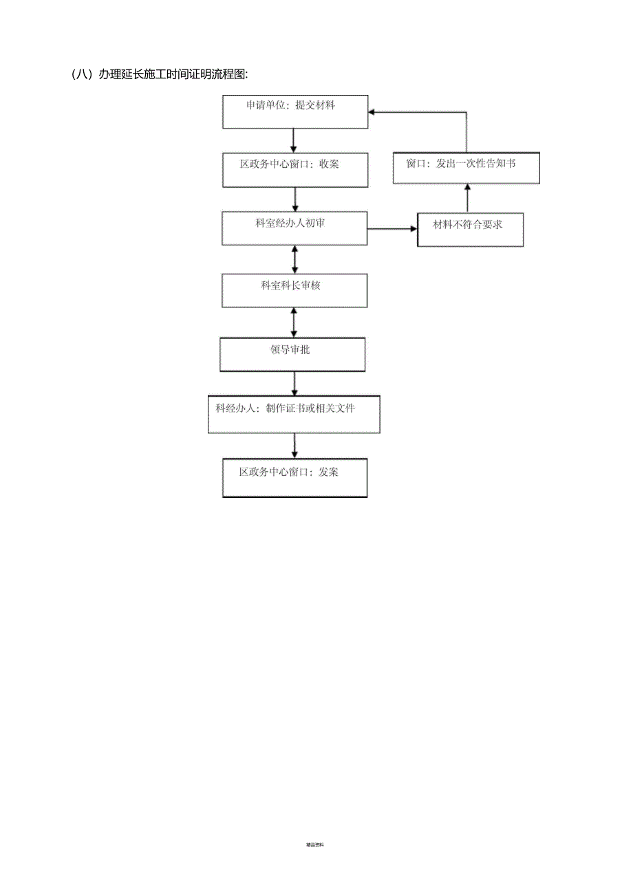 夜间施工许可证办事指引_第3页