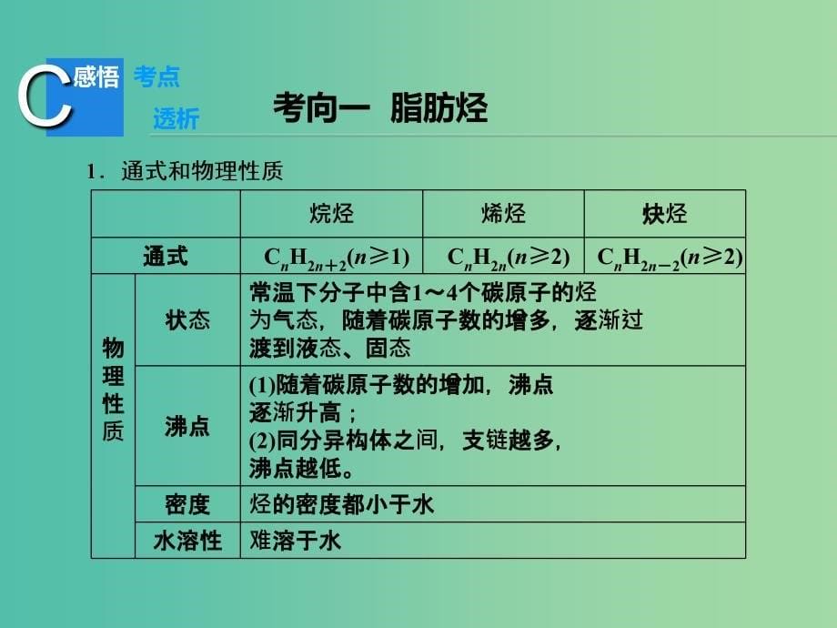 高考化学大一轮复习 第2节 烃课件 鲁科版选修5.ppt_第5页