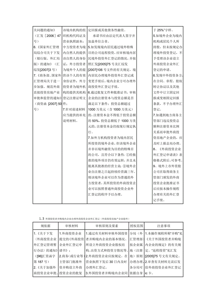 外商直接投资外汇业务操作规程_第4页