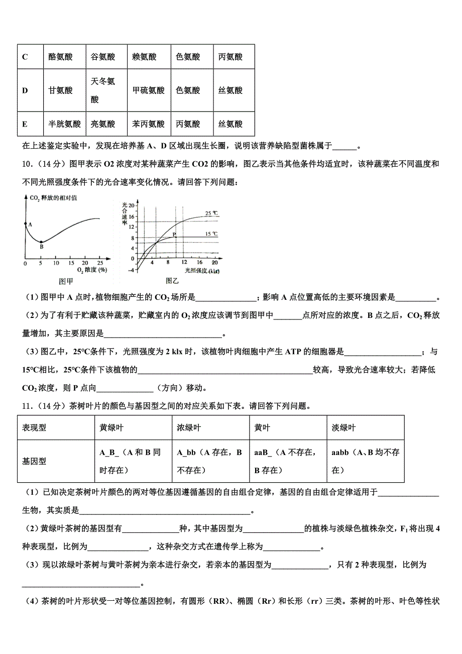 2023学年云南省曲靖市陆良县高三最后一模生物试题(含解析）.doc_第4页