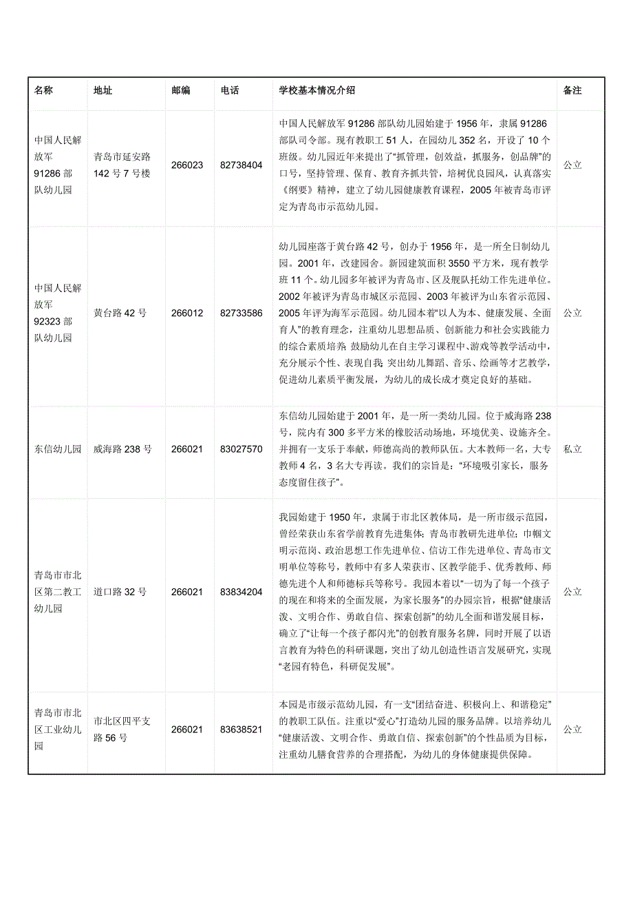 青岛市区幼儿园汇总.doc_第1页