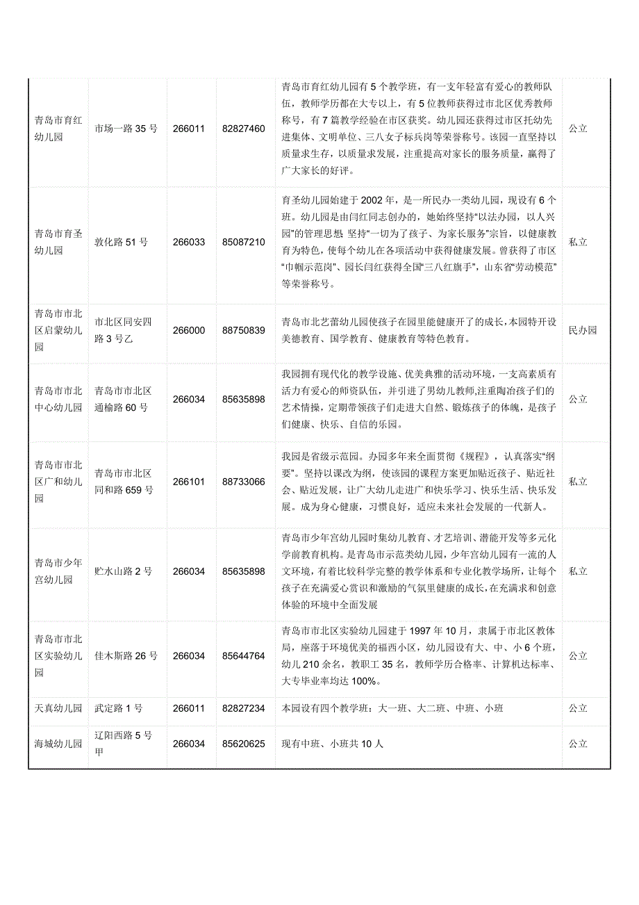 青岛市区幼儿园汇总.doc_第4页