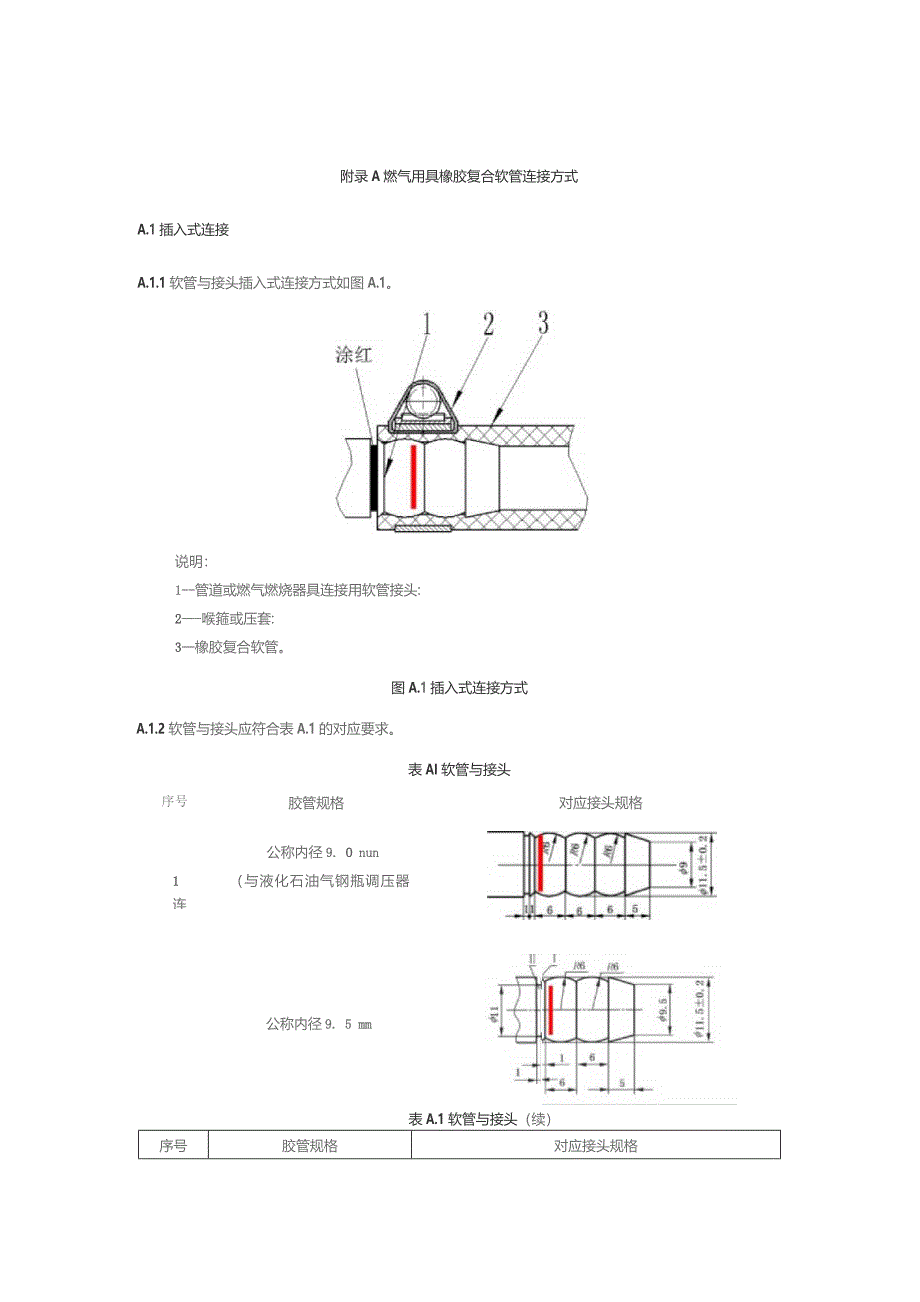 燃气用具橡胶复合软管连接方式_第1页
