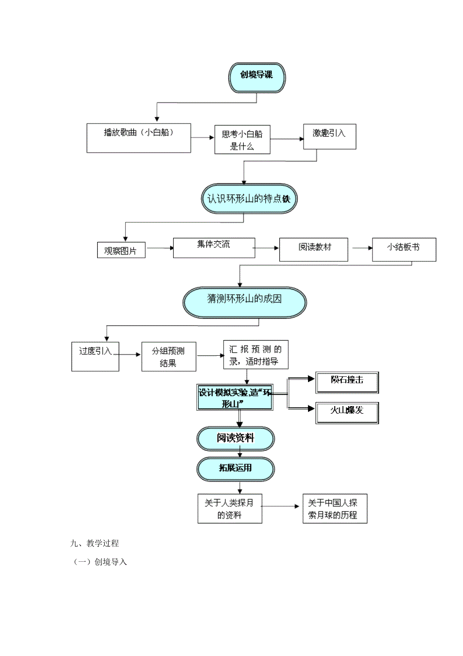 六年级科学下册 第三单元 宇宙 3《我们来造环形山》教学设计 教科版_第3页