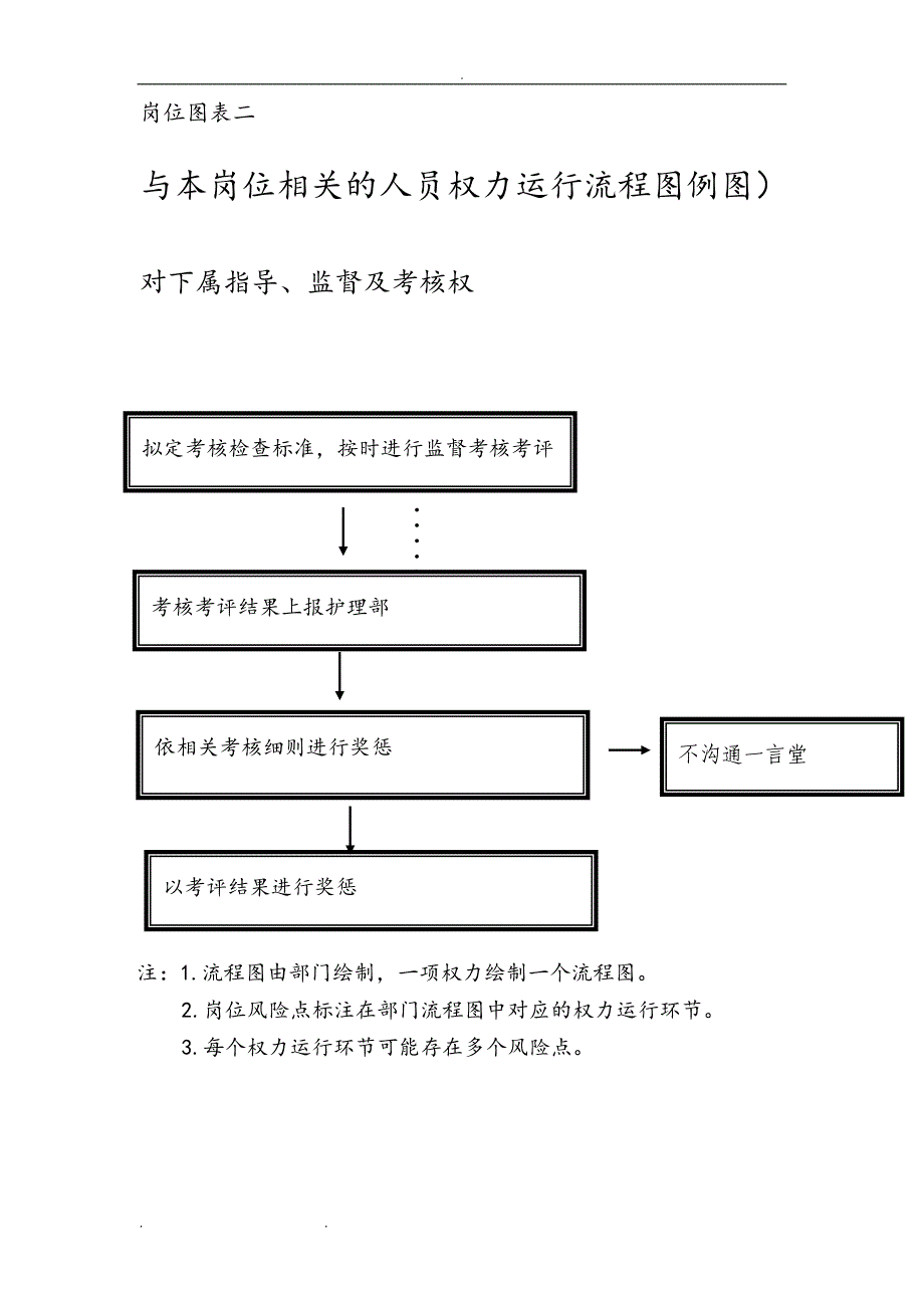 医院岗位廉洁风险防控表_第2页