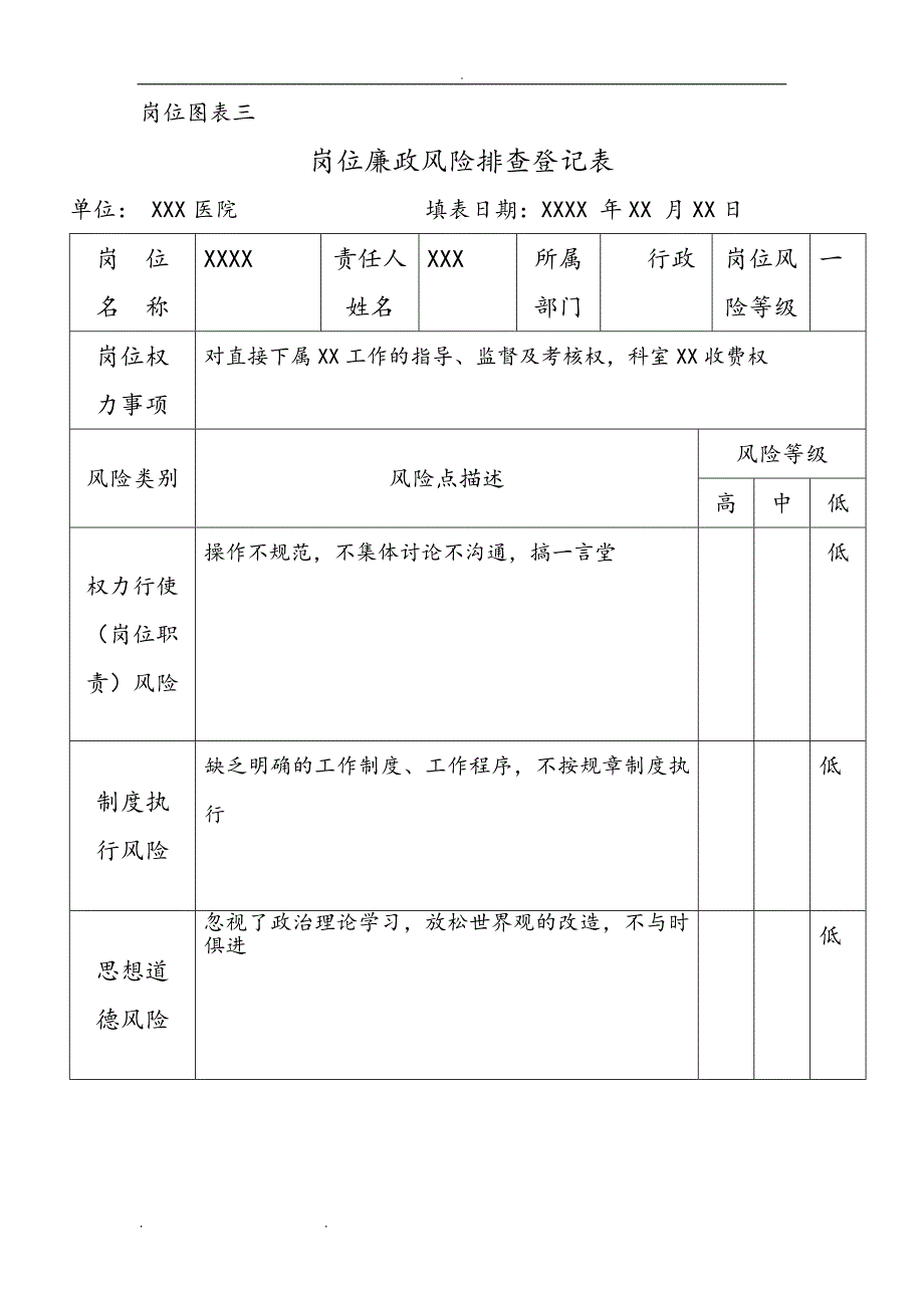 医院岗位廉洁风险防控表_第3页